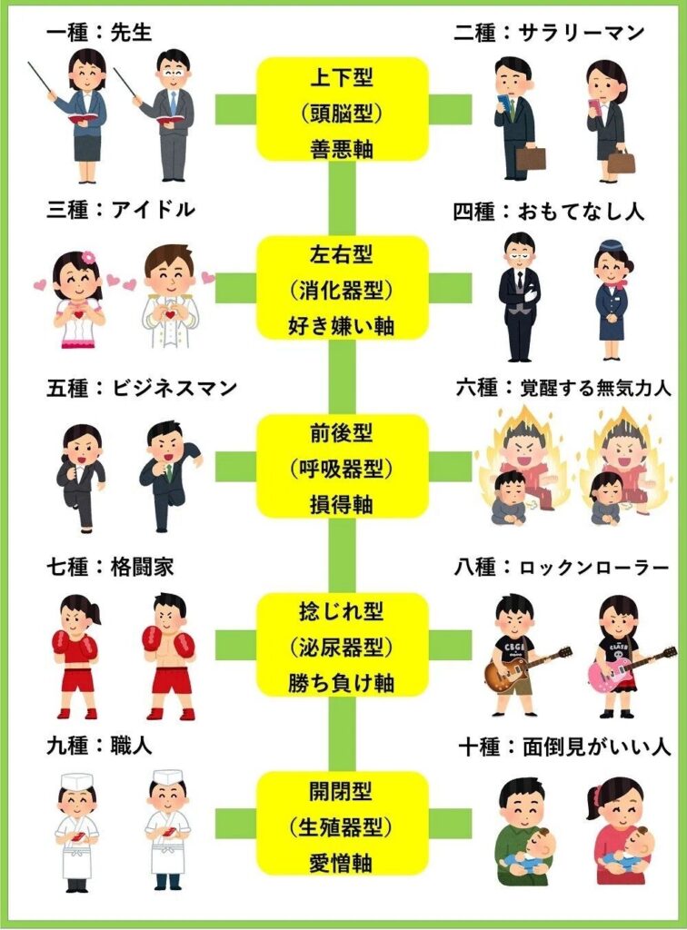 体癖,整体,骨格,診断